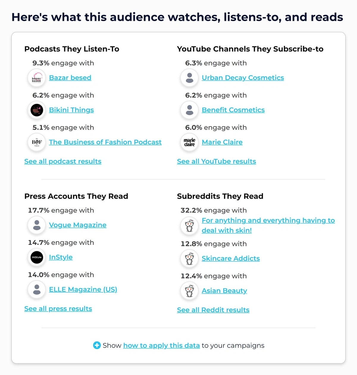 SparkToro – Audience