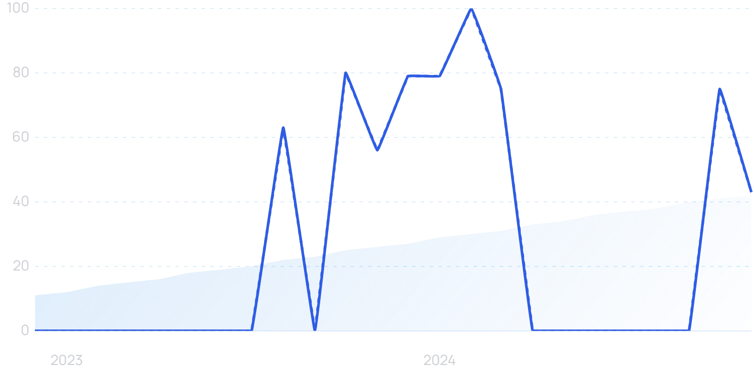 "Normalyze" growth chart