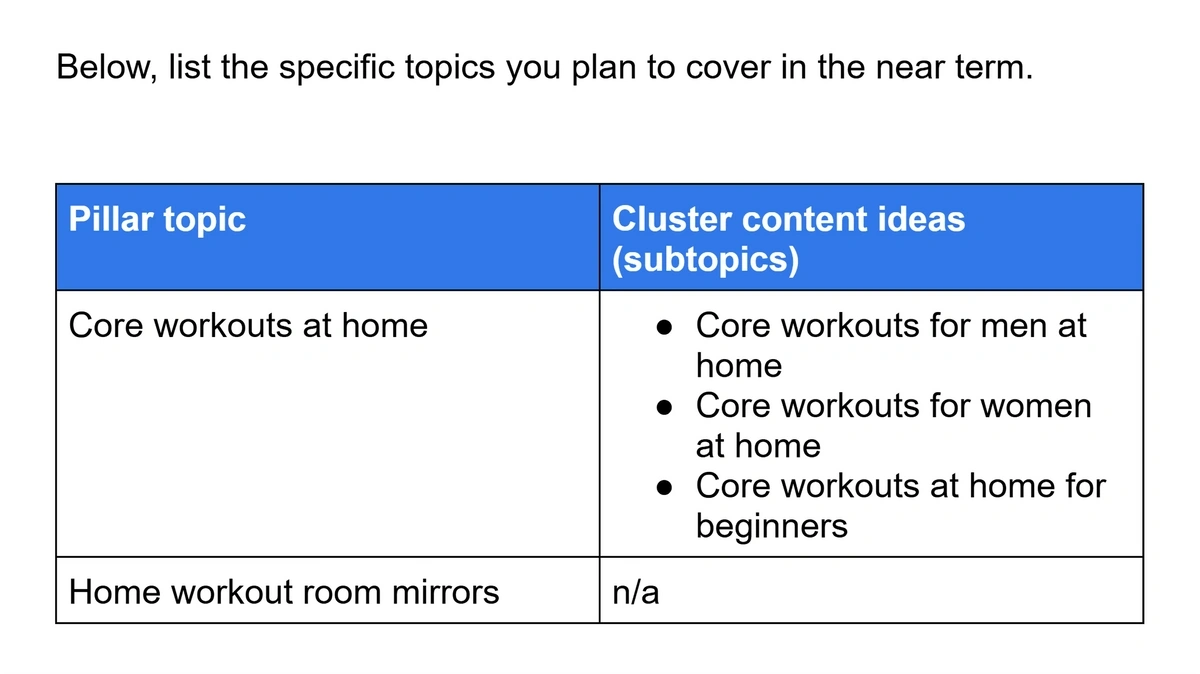 Example pillar topics and cluster ideas for content strategy
