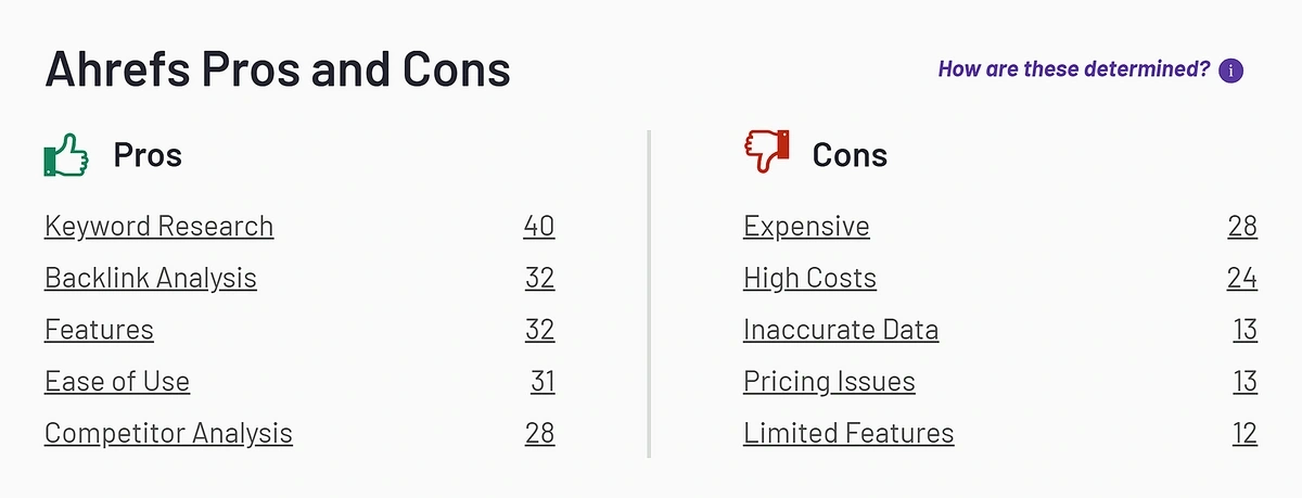 Ahrefs Pros and Cons from G2 reviews