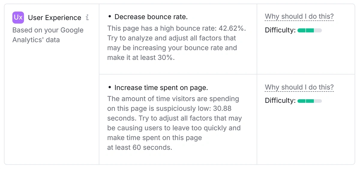 user experience ideas such as bounce rate and time spent on page listed