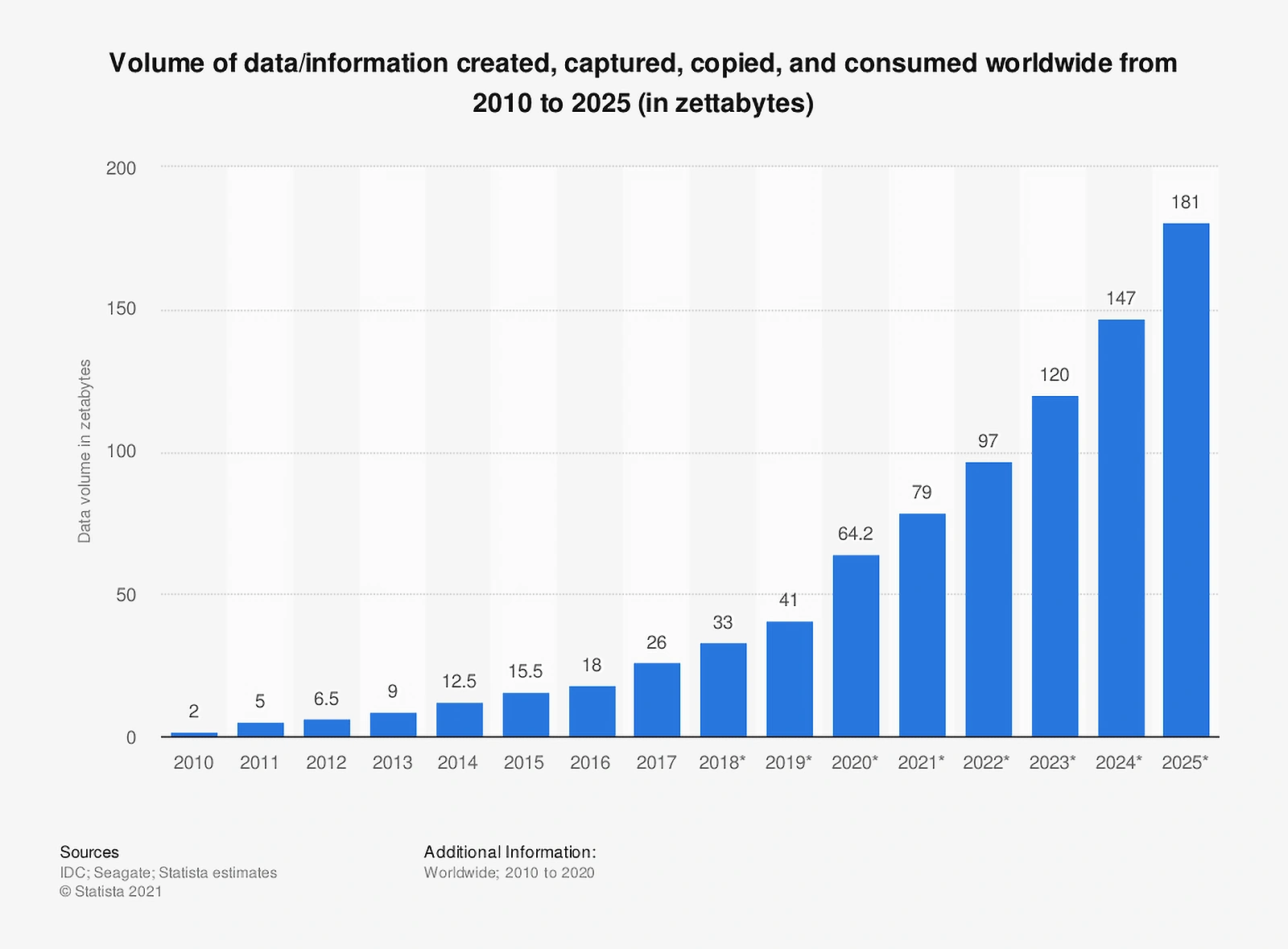 amount-of-data-created-consumed-and-s...