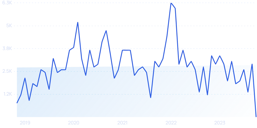 Music Streaming Services Stats (2023)