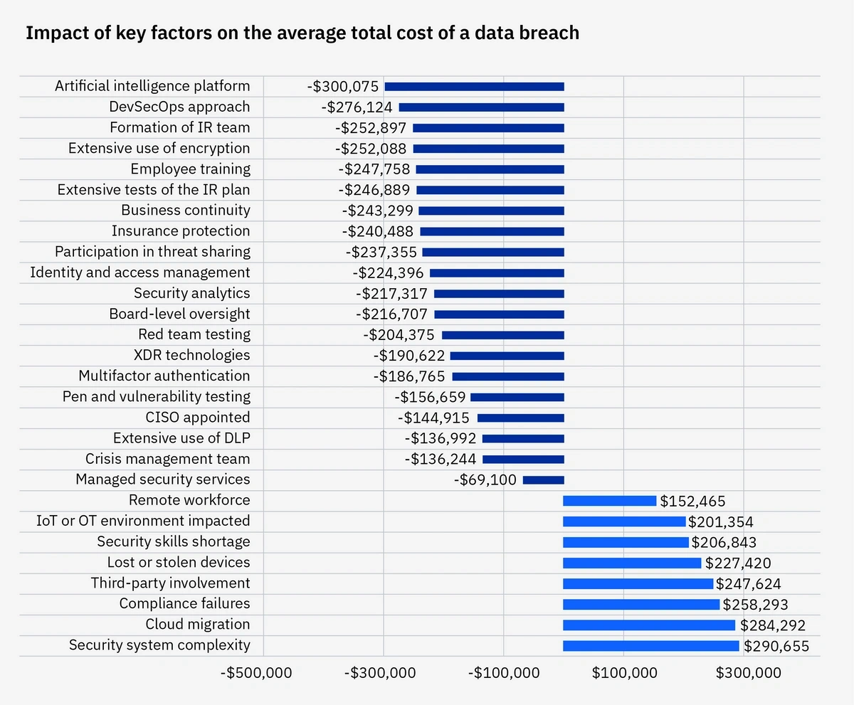 cost-of-data-breach-min.webp