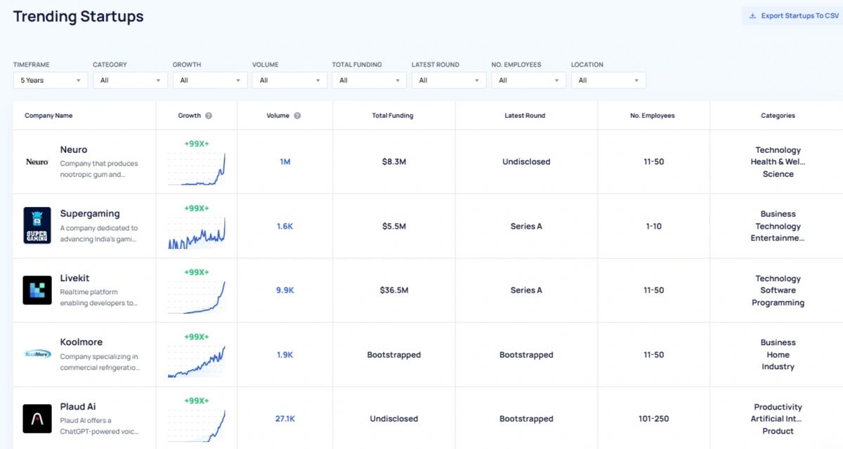 Exploding Topics directory of trending startups