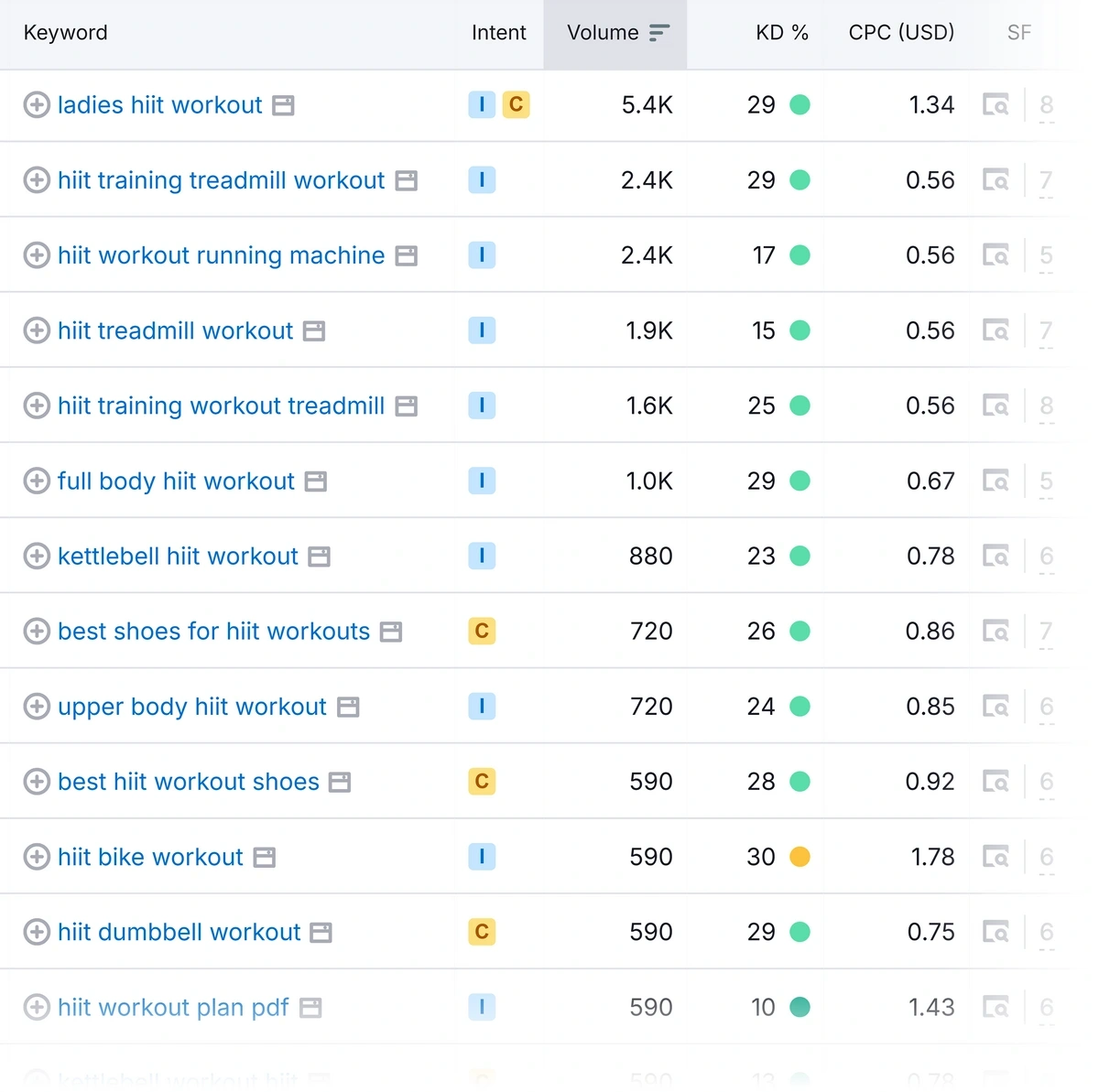 Easy keyword ideas related to a seed keyword