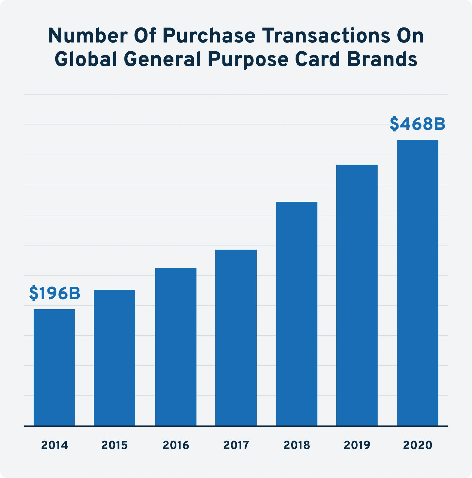 number-of-purchase-transactions-on-gl...