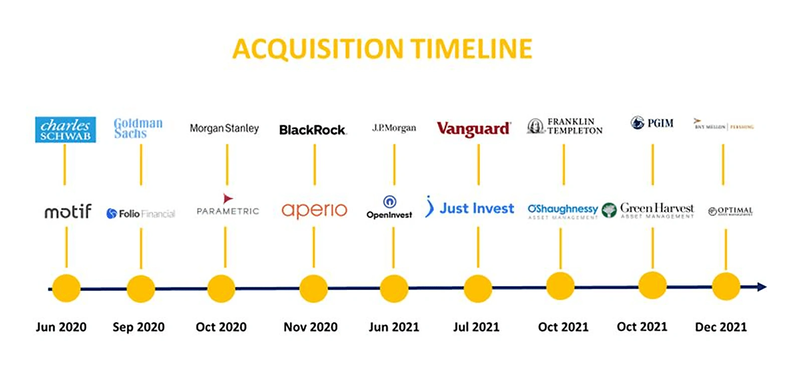 acquisition-timeline-min.png