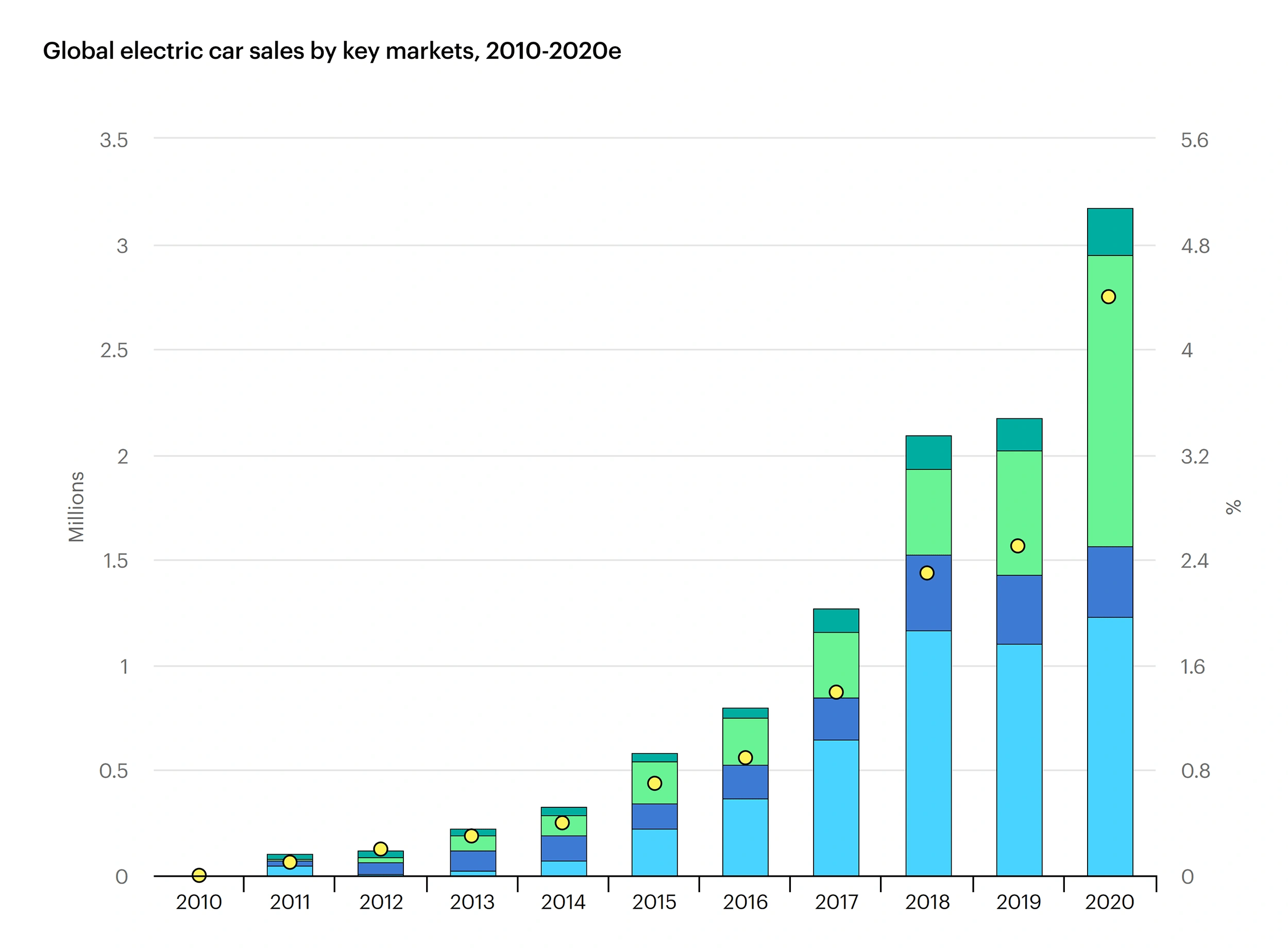 10 Drivers for the Indian Luxury Market - Trends 2020