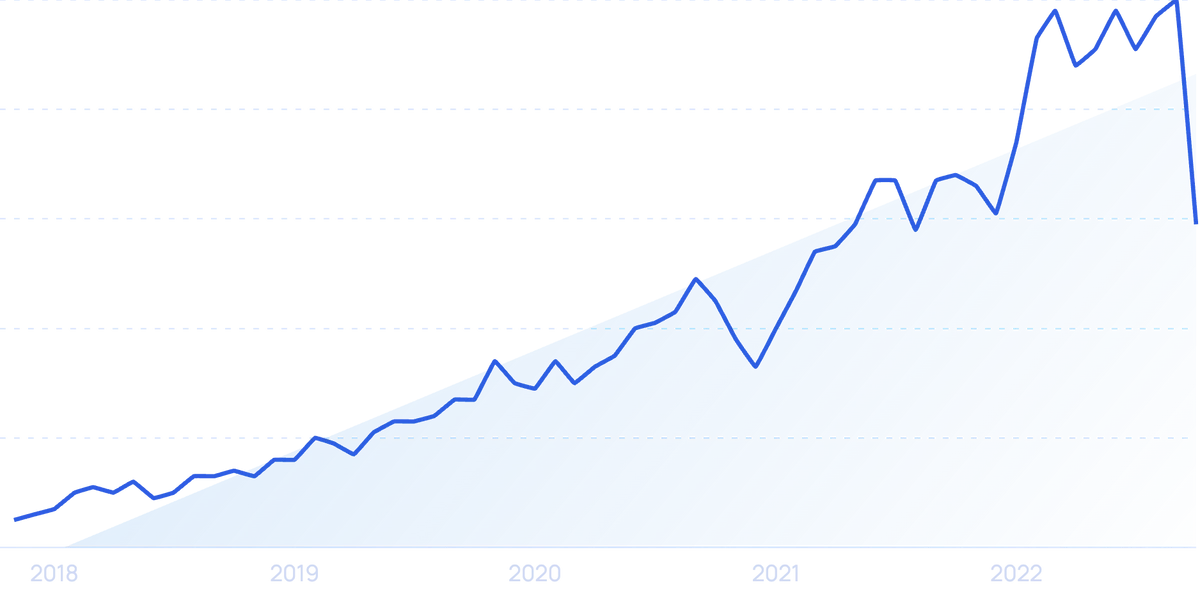 8 Top Computer Science Trends (2024 & 2025)