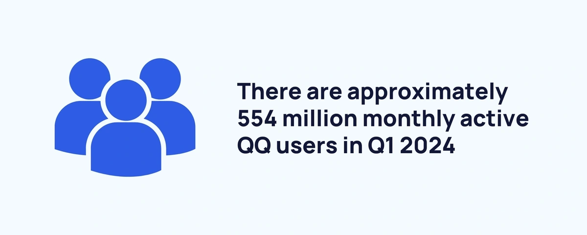 Graphic stating the number of monthly QQ users