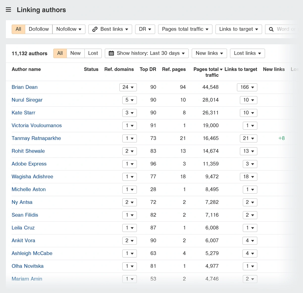 Linking authors report for an example domain