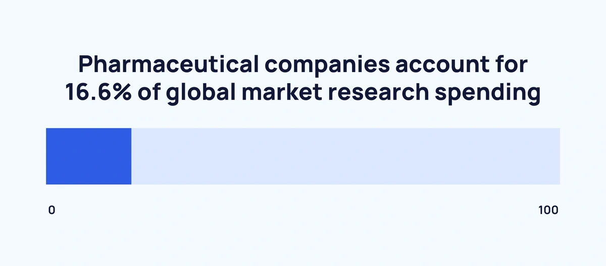 pharma-global-market-research-min.webp