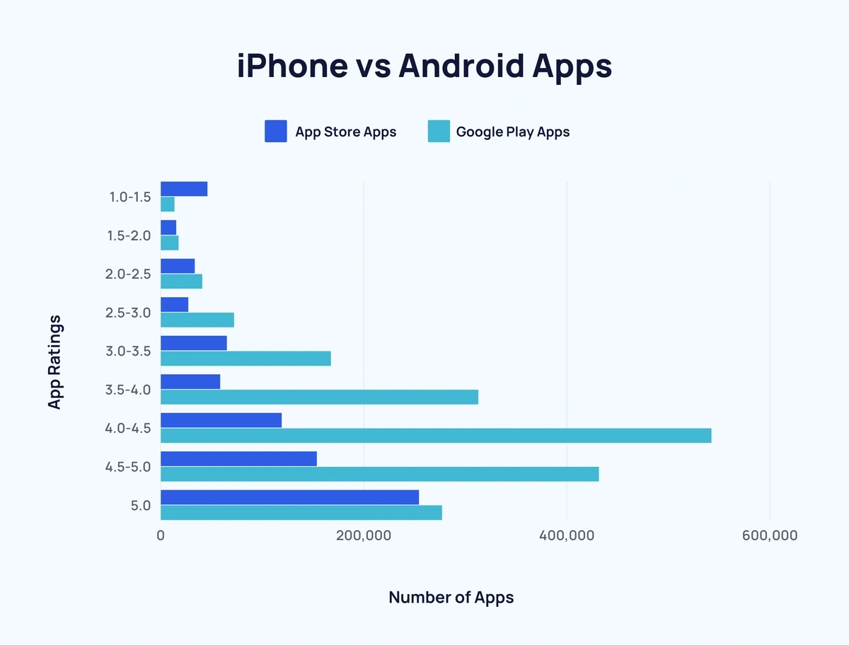 Iphone Vs Android User Stats 2024 Data