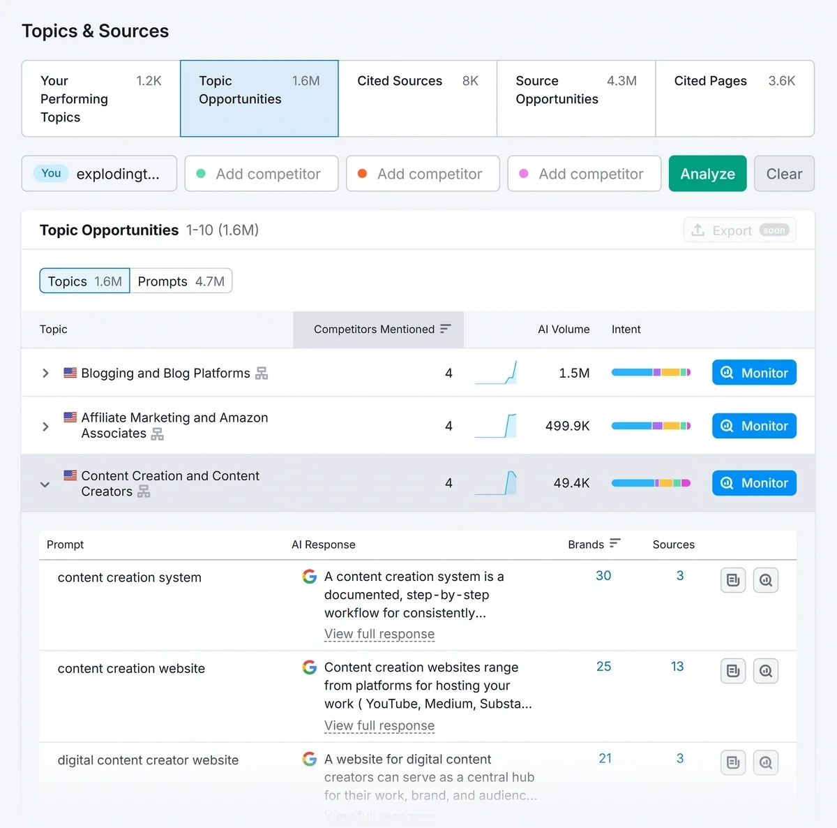 AI Visibility report – Topic Opportunities