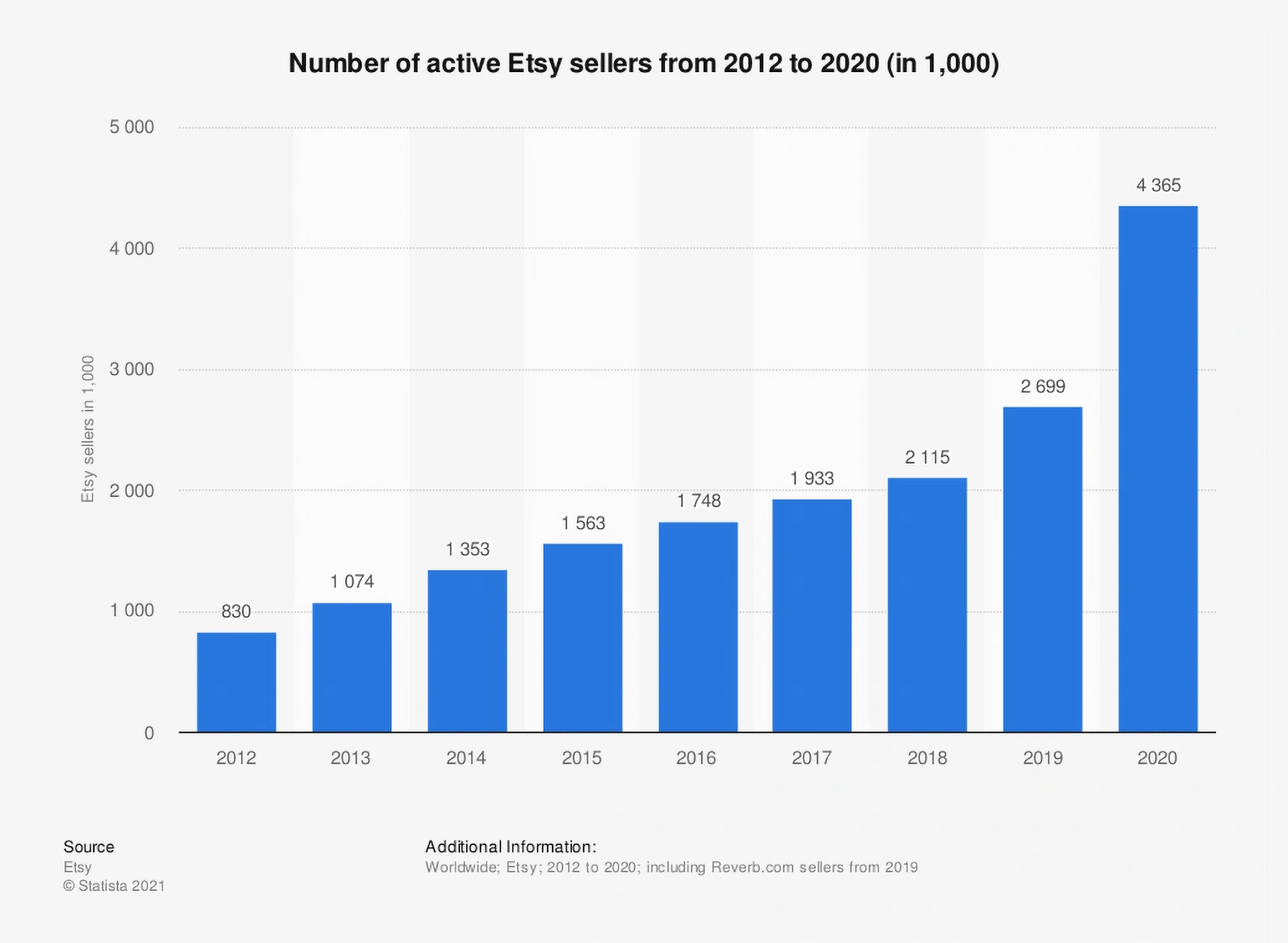 etsy-number-of-active-sellers-min.png