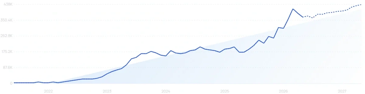 "Hugo insurance" growth chart
