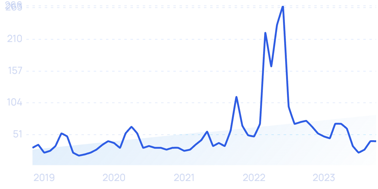Shopify Stock Price Prediction 2023, 2024, 2025, 2030, 2040, 2050 November  2023 