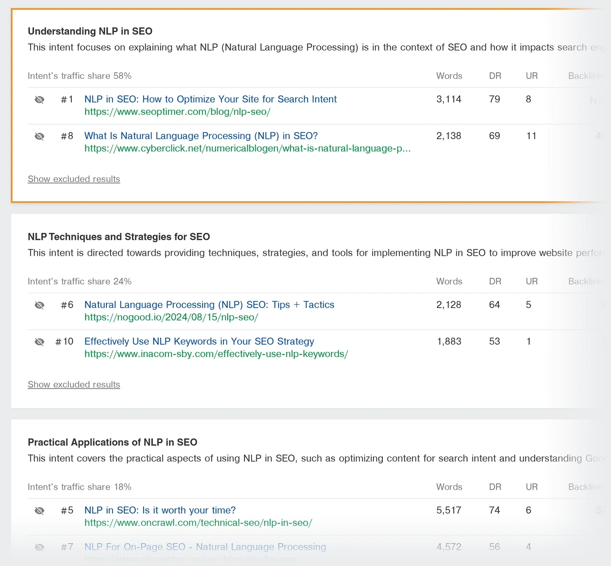 Intent categorizations for an example topic in AI Content Helper