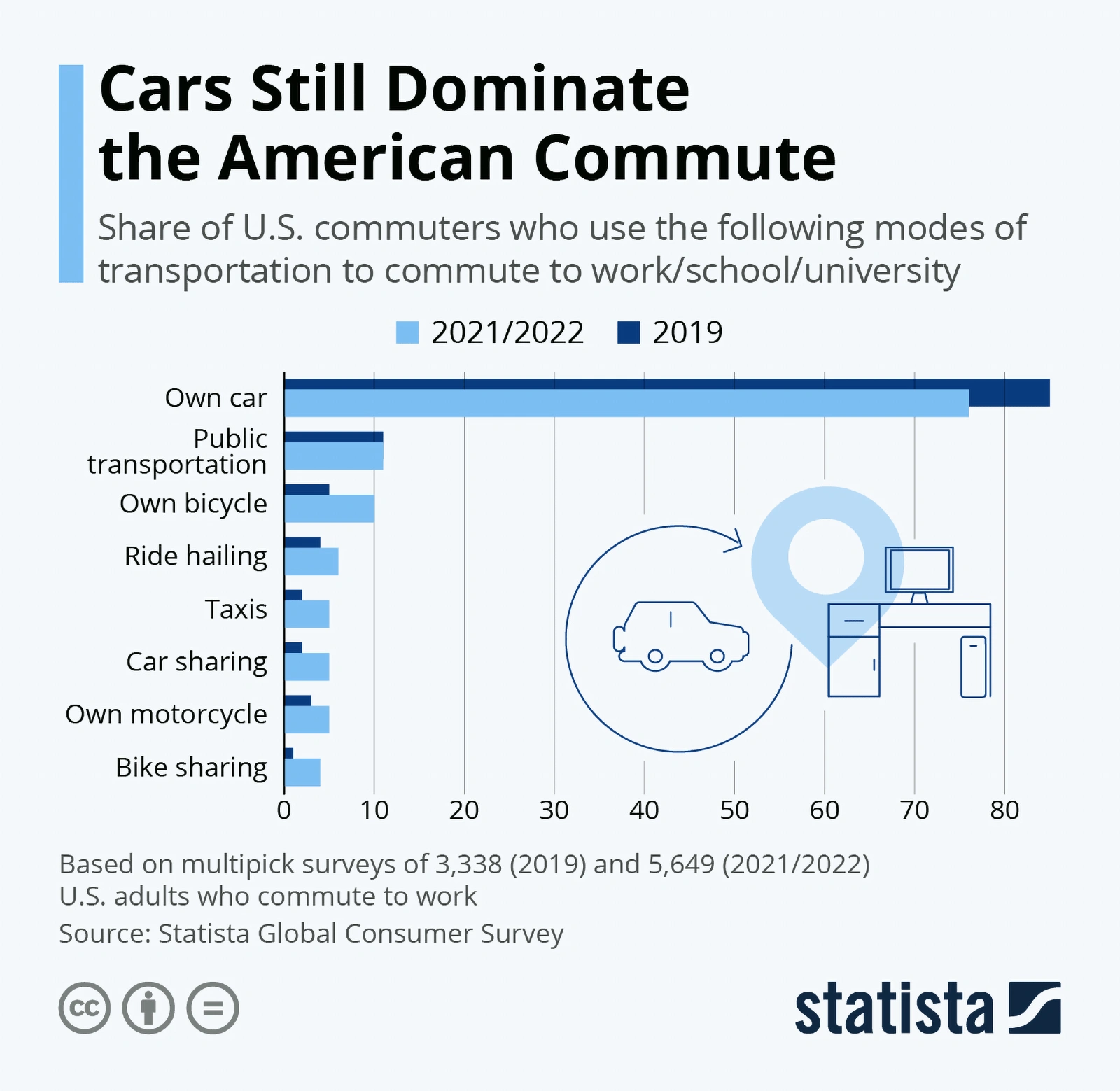 10 Important Auto Industry Trends (20222024) explodingtopics