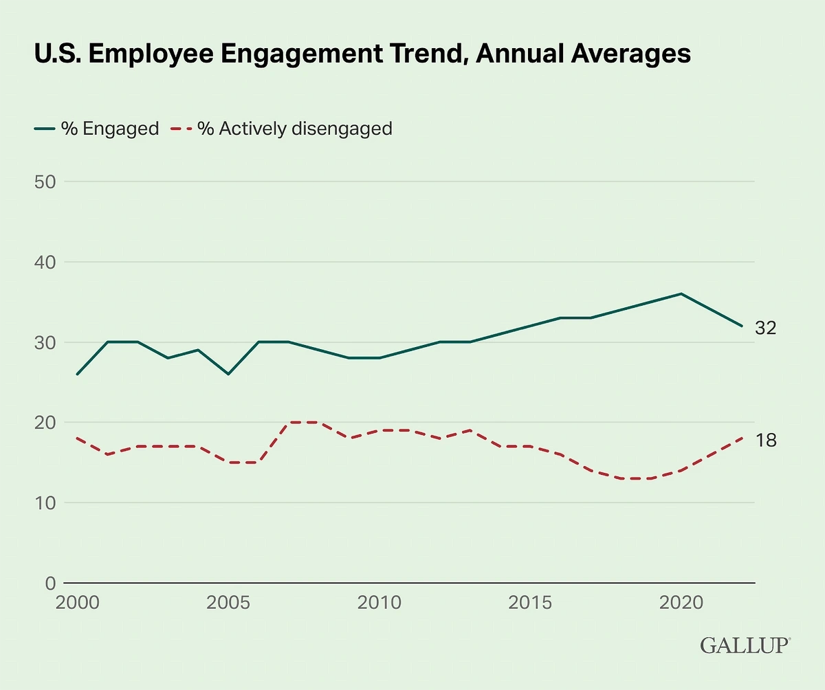 us-employee-engagement-trend-annual-a...