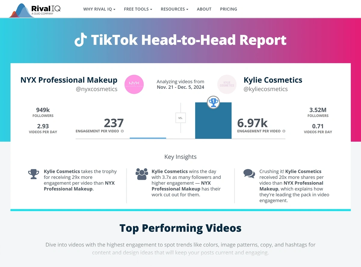 A pink and blue report titled TikTok Head to Head Report