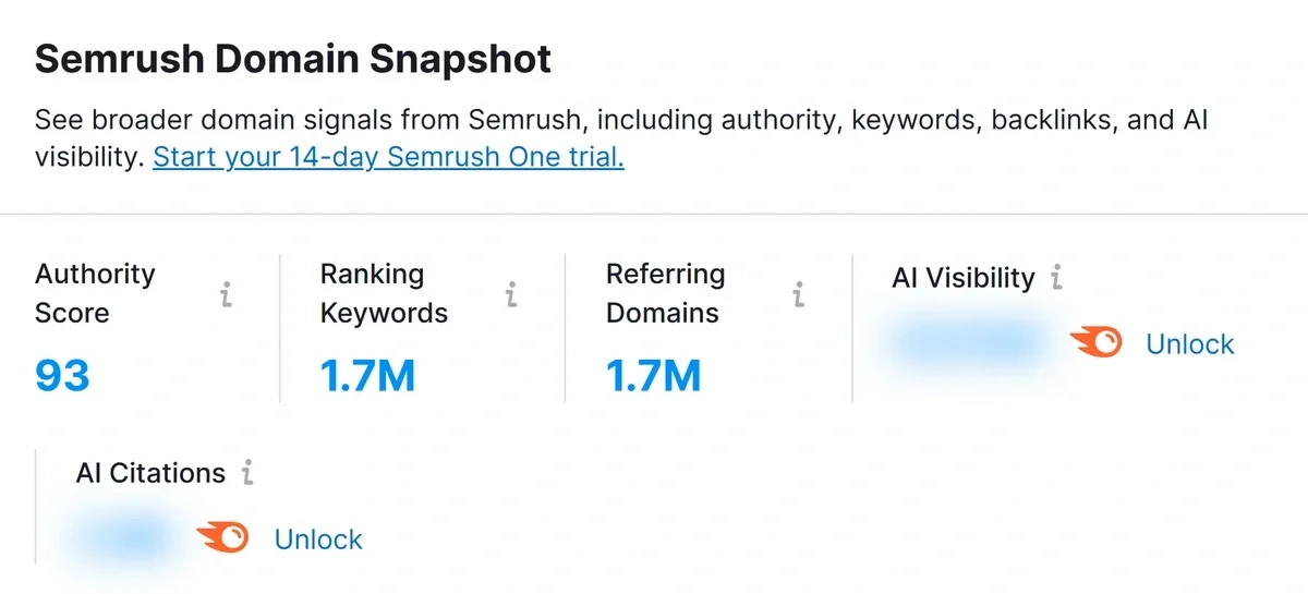 What the Semrush Data Preview Reveals graphic
