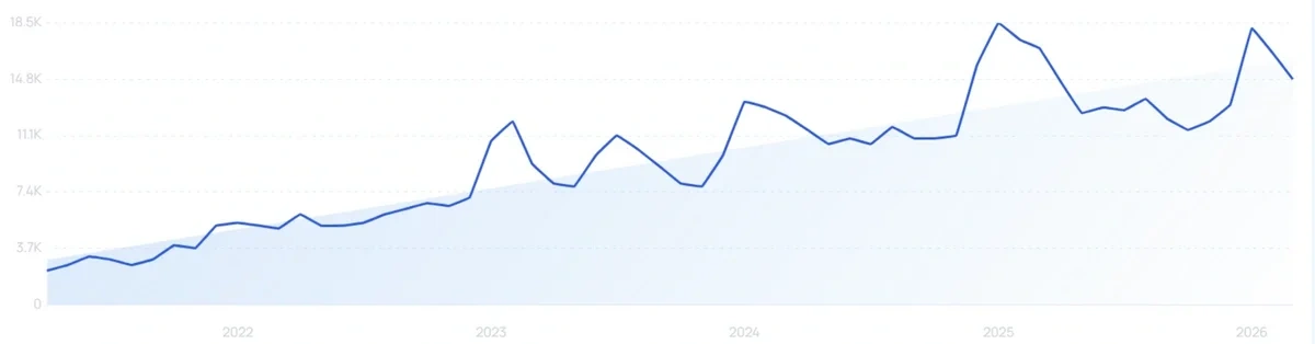 "Salmon bites" growth chart