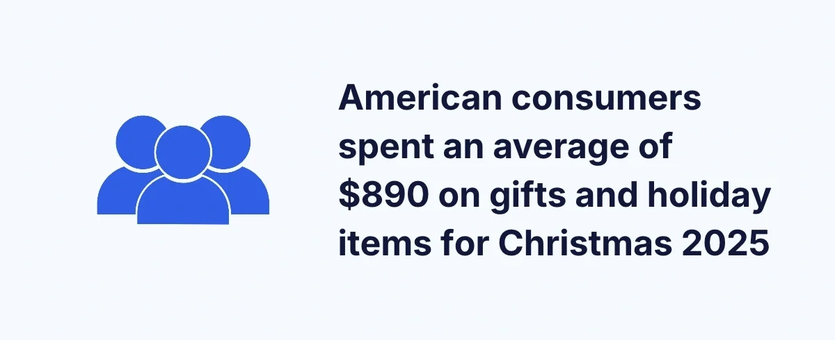 graphic stating average holiday spending