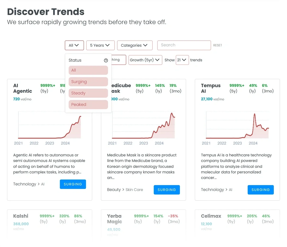 The Keywords Everywhere trends landing page displays red and white graphs labeled surging, steady, or peaked.
