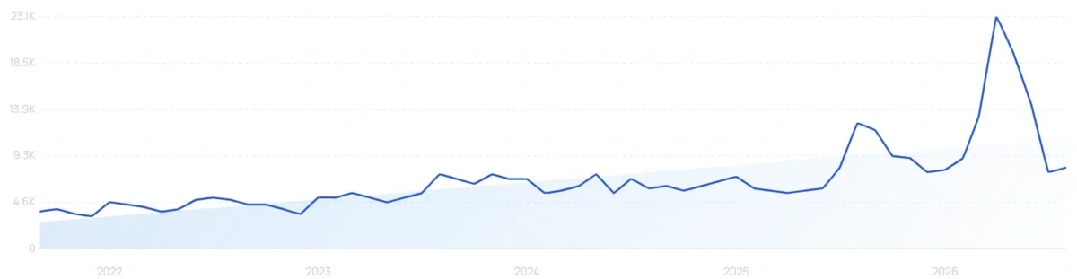 "Rice water shampoo" growth chart
