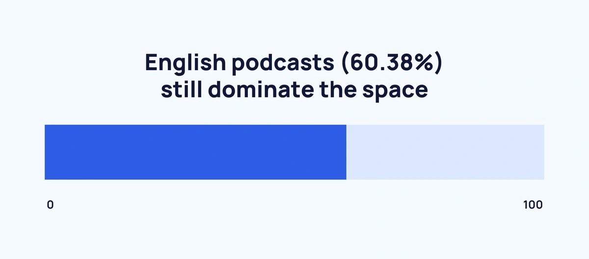 english-podcasts-min.webp