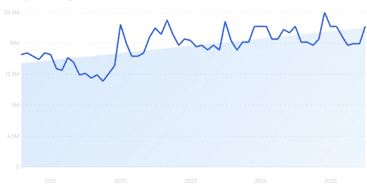 "Prime Video" growth chart