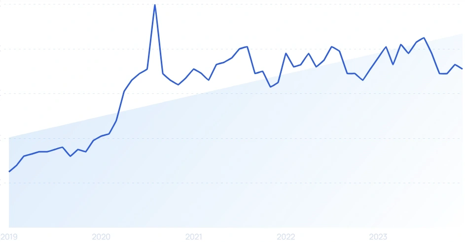 the most visited websites in the world 2024