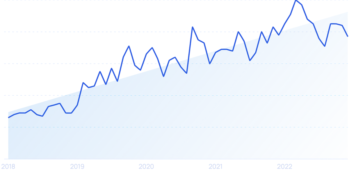 Consumer goods industry trends 2024