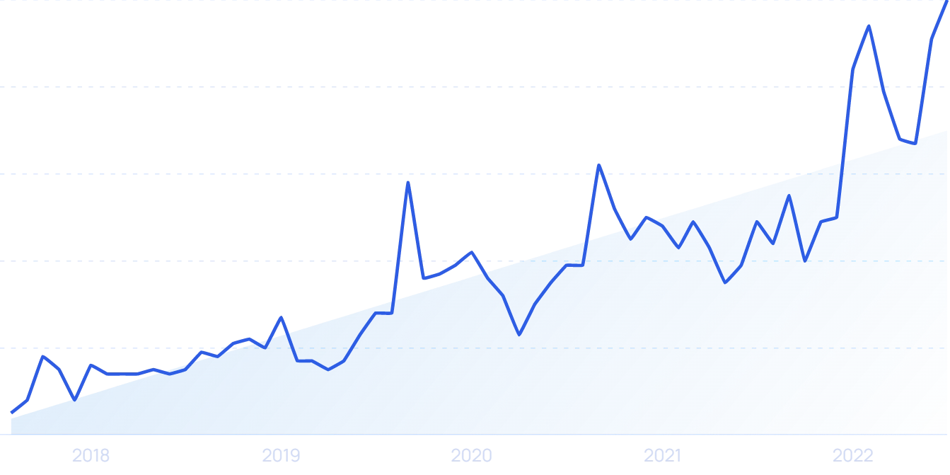 40 Growing Insurtech Companies & Startups (2024)