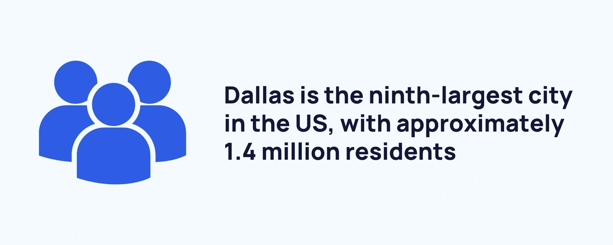 Graphic stating that Dallas is the ninth-largest city in the US