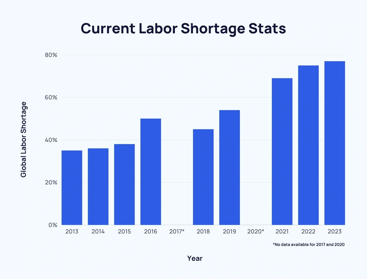 Skilled Labor Shortage 2024 Sonja Eleonore