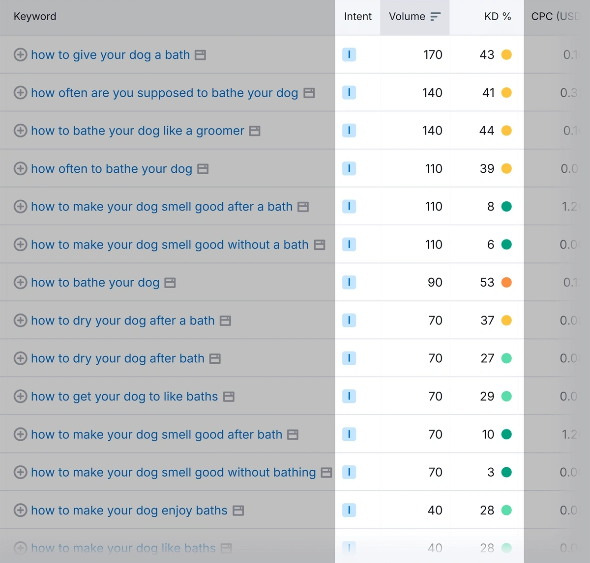 Intent, Volume, and KD columns