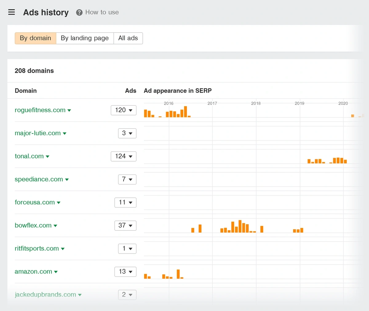 Ads history for an example keyword