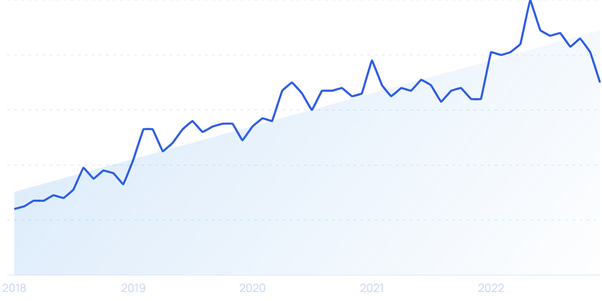 2023 Social Media Trend Predictions — Homemade Social