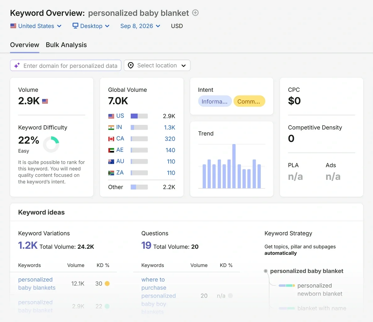 Semrush results for 'personalized baby blanket'