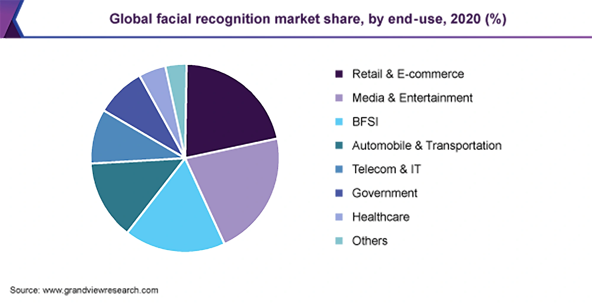 Global face