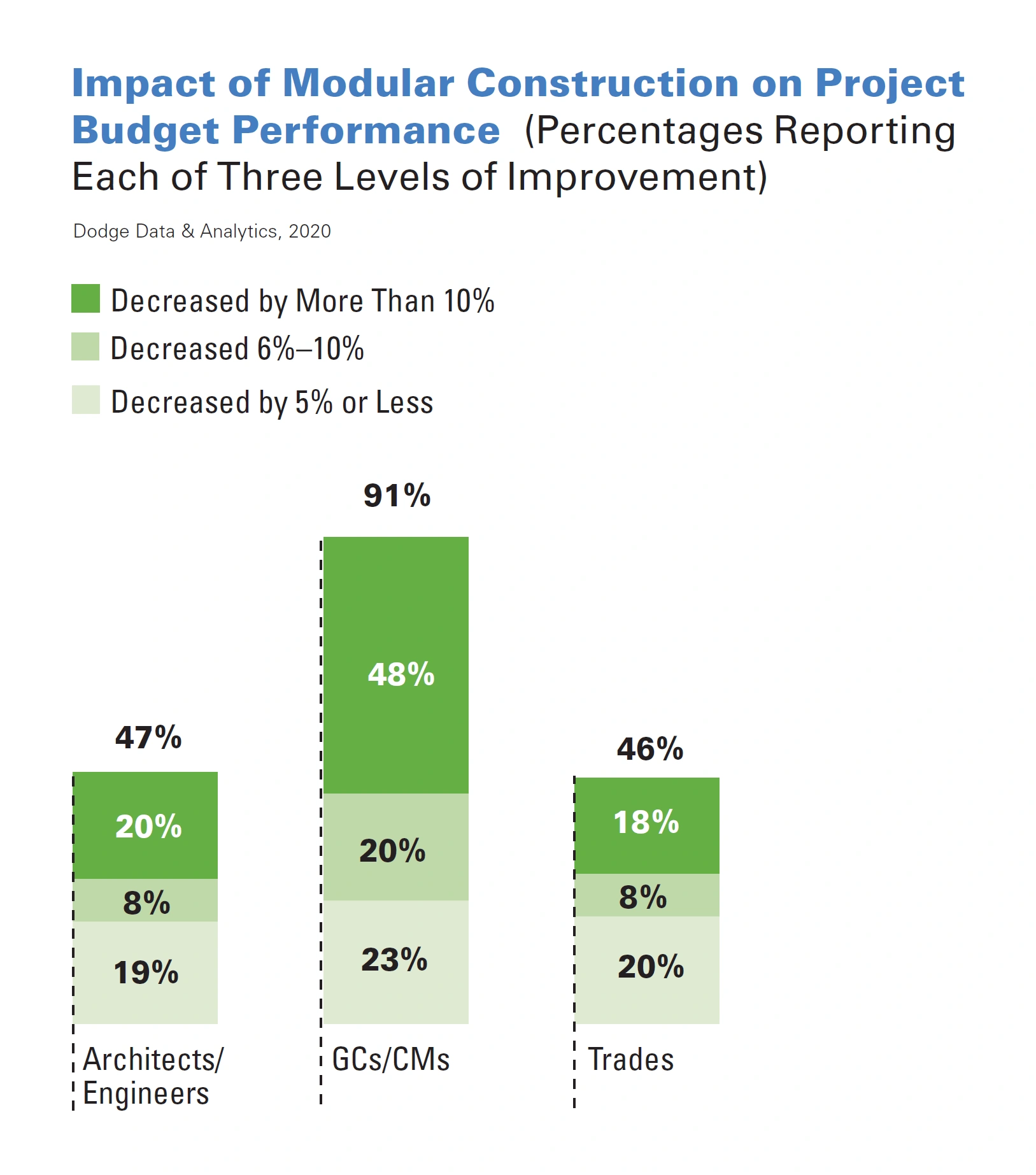 impact-of-modular-construction-budget...