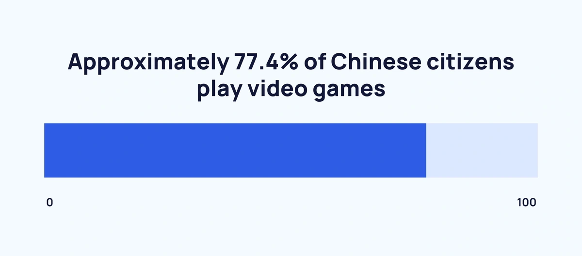 chinese-playing-video-games-min.webp