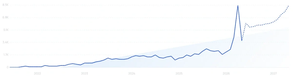 "Mompush" growth chart