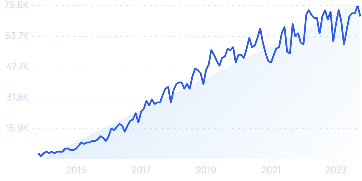 7 Key Real Estate Trends for 2024-2026