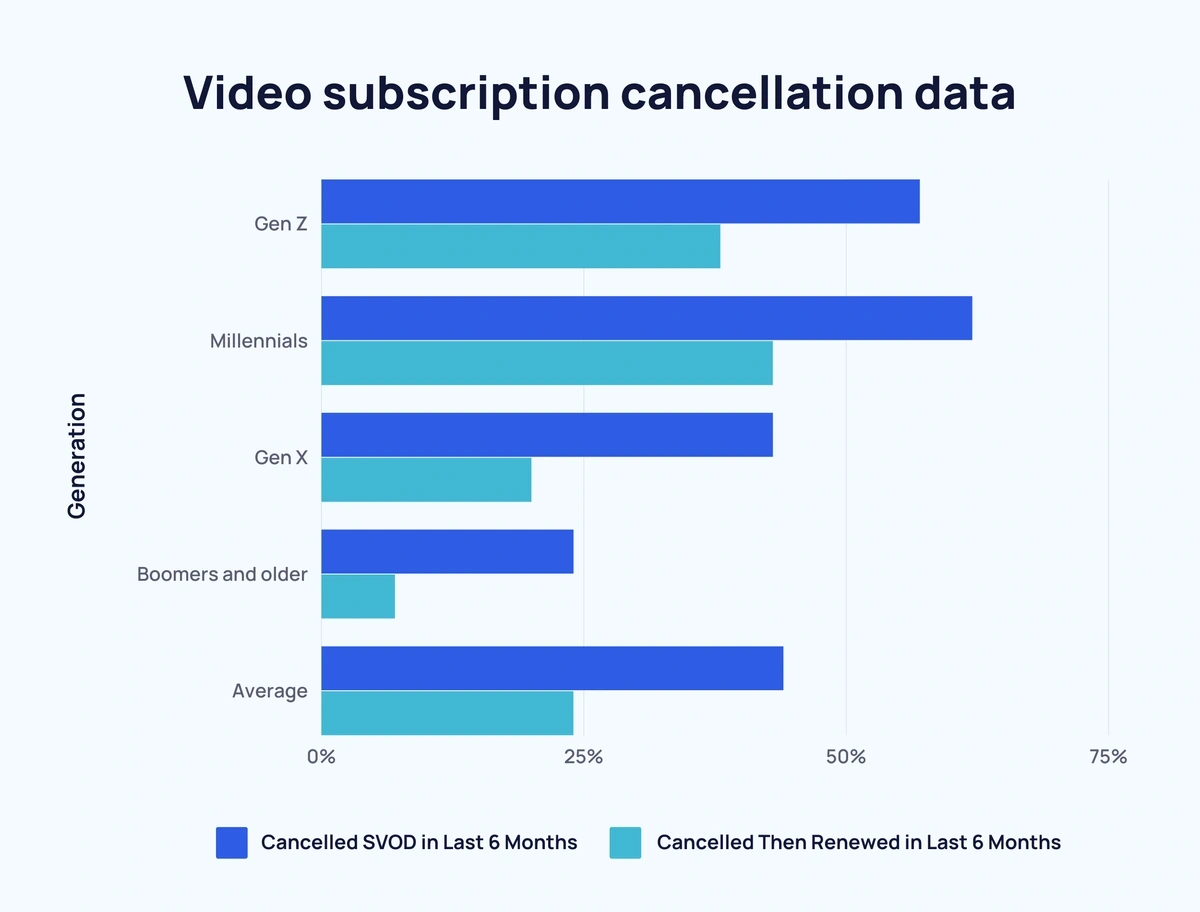 35 Streaming Services Statistics You Need to Know in 2024