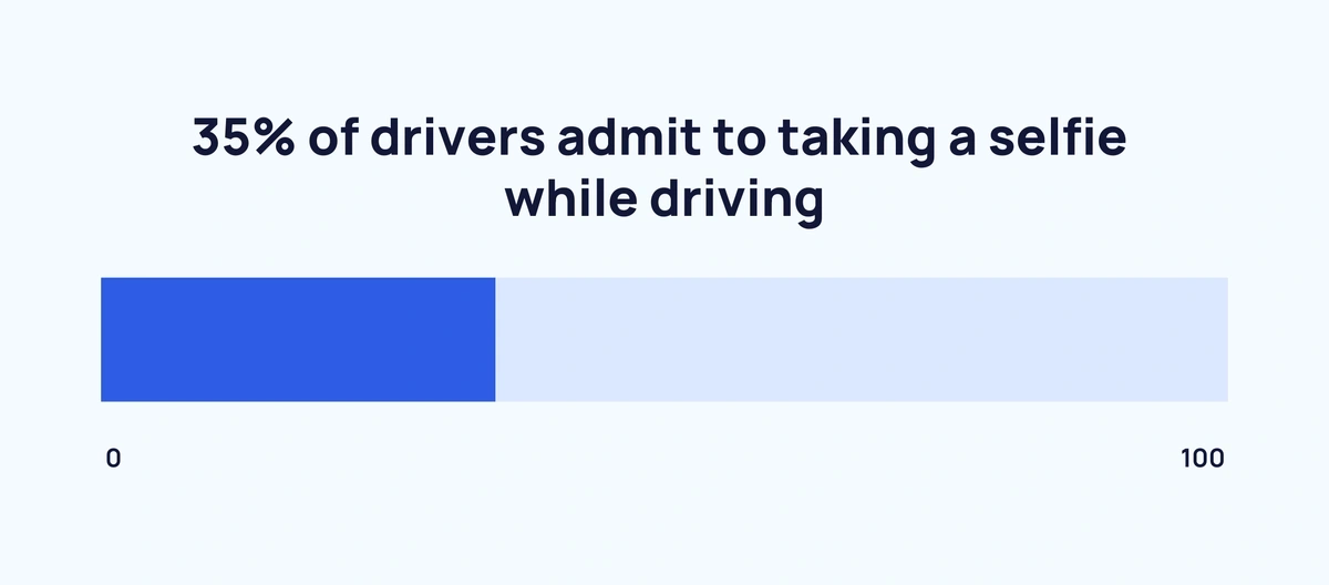 taking-selfies-while-driving-min.webp