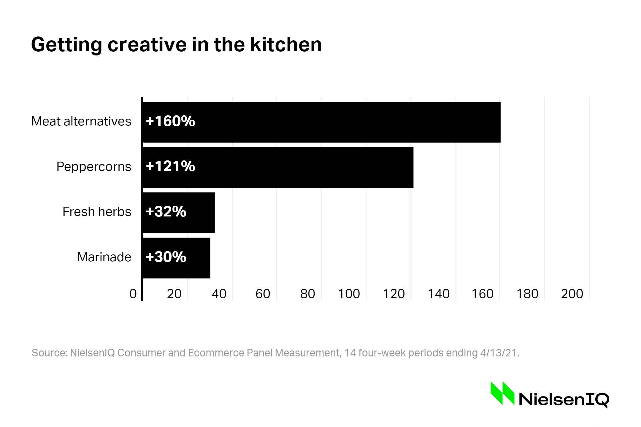 creative-in-the-kitchen-min.png